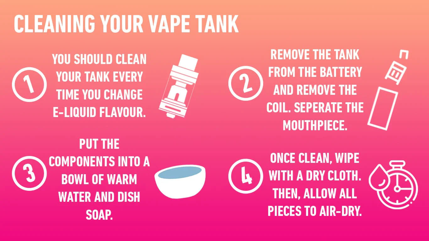 How To Clean A Vape Coil How To Clean A Vape Coil