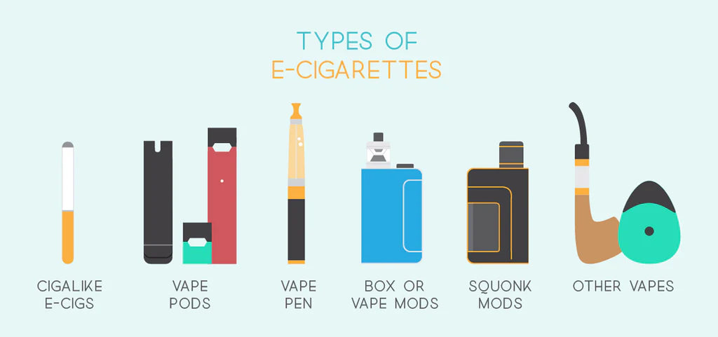 Types Of Vaping Devices Types Of Vaping Devices