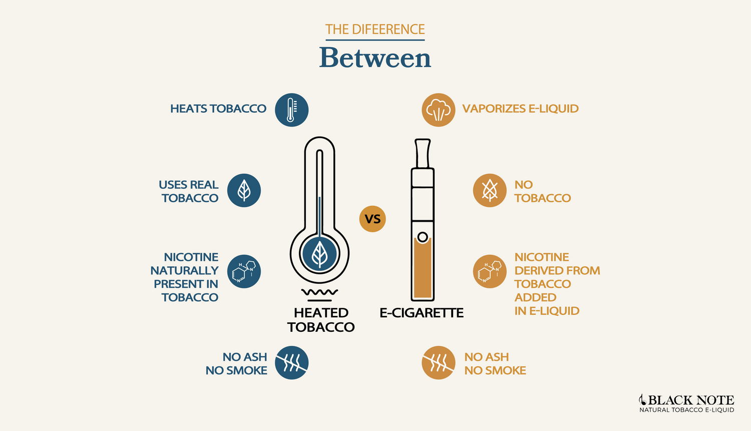 What is Created When the E-liquid or Tobacco is Heated in a Vaping Device