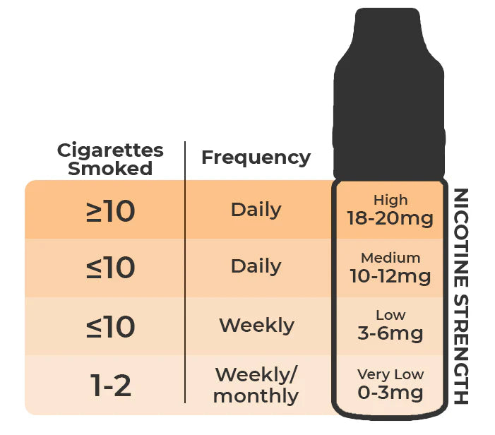 how much nicotine is in tobacco One Cigarette?  Galaxy Vapes Inc How much nicotine is in