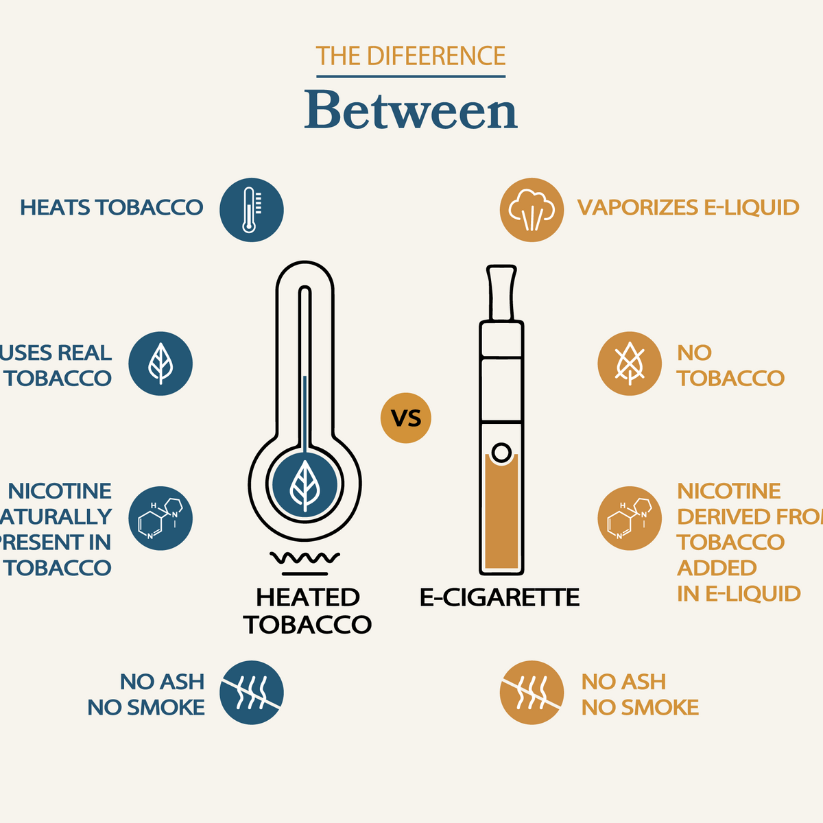 e cigarette vs heated tobacco Difference between products and e-cigarettes | PMI Vaping is the act of